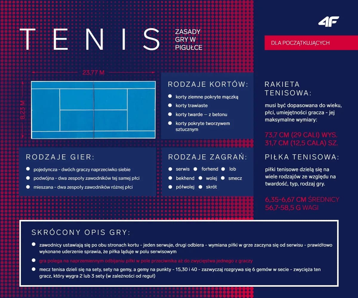 Tenis ziemny - poznaj zasady i reguły najpopularniejszej gry rakietowej