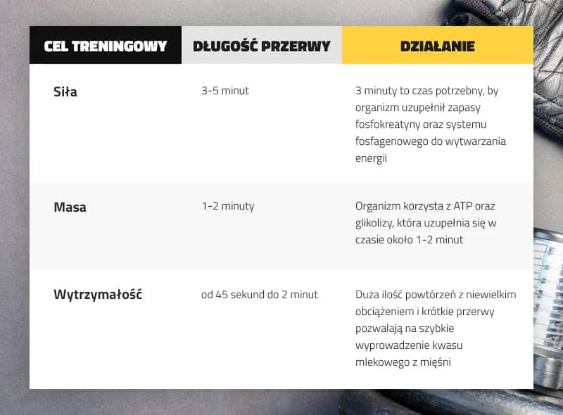 Ile dni przerwy między treningami jest idealne, by uniknąć przetrenowania i regenerować się skutecznie?