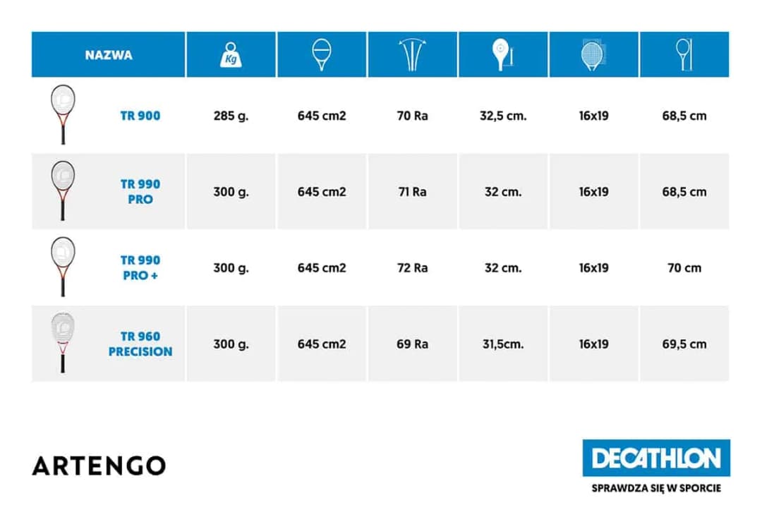 Jak dobrać idealny rozmiar rakiety tenisowej i uniknąć błędów przy wyborze