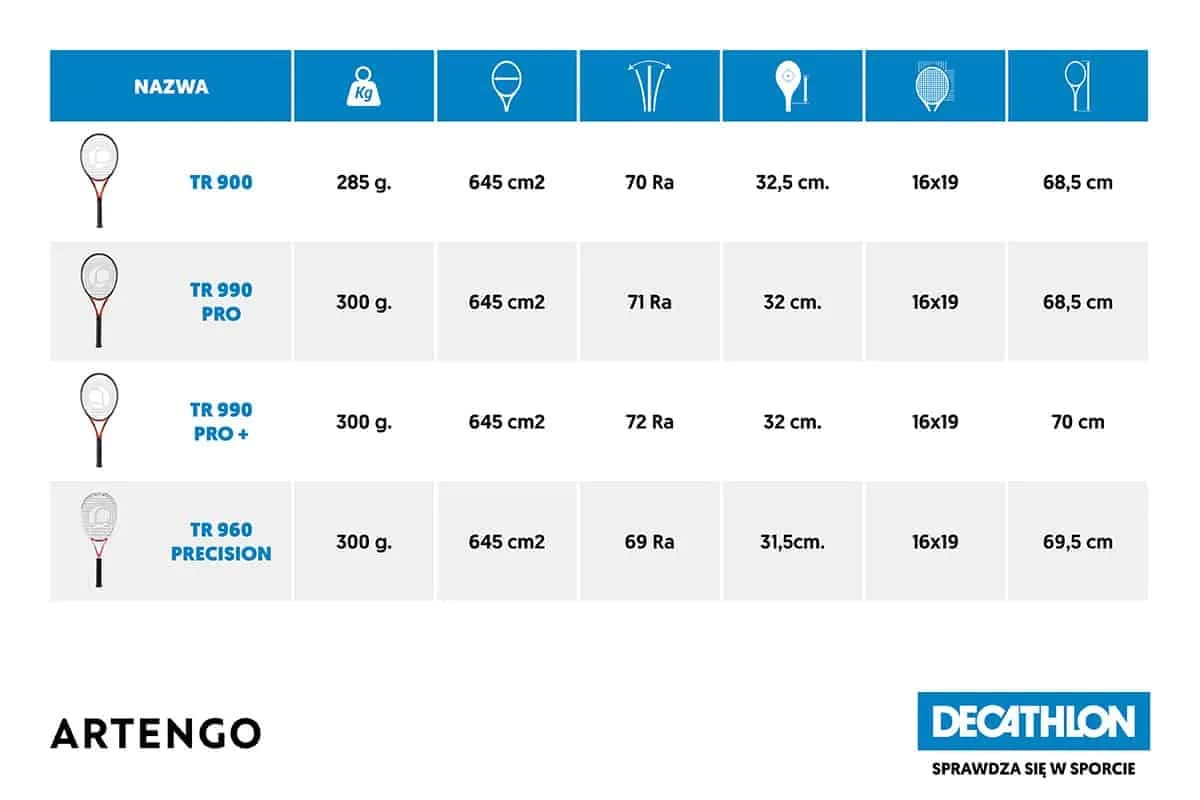 Jak dobrać idealny rozmiar rakiety tenisowej i uniknąć błędów przy wyborze
