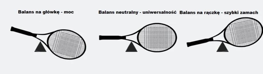 Jak kupić rakietę do tenisa: 5 najważniejszych wskazówek dla początkujących