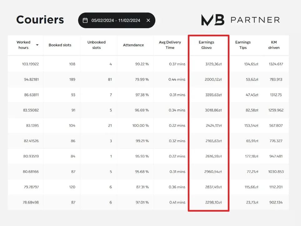 Zarobki w Glik: Ile naprawdę można zarobić w tej firmie?