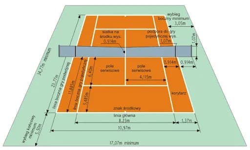 Gdzie można grać w tenisa - najlepsze miejsca na korty w twojej okolicy